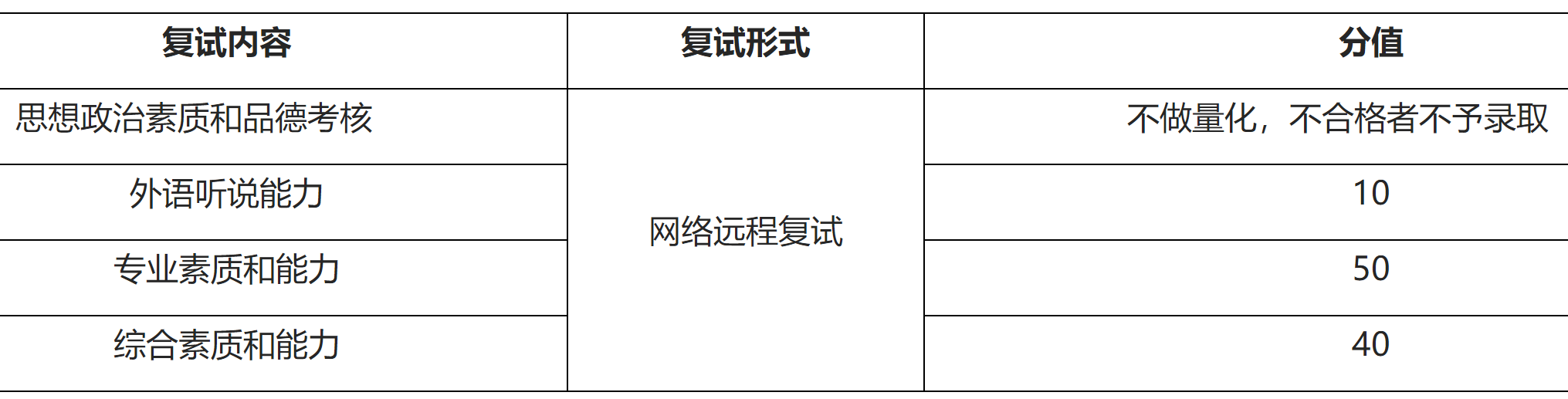 2023推荐免试：福建师范大学社会历史学院2023年接收优秀应届本科毕业生 免试攻读研究生工作方案