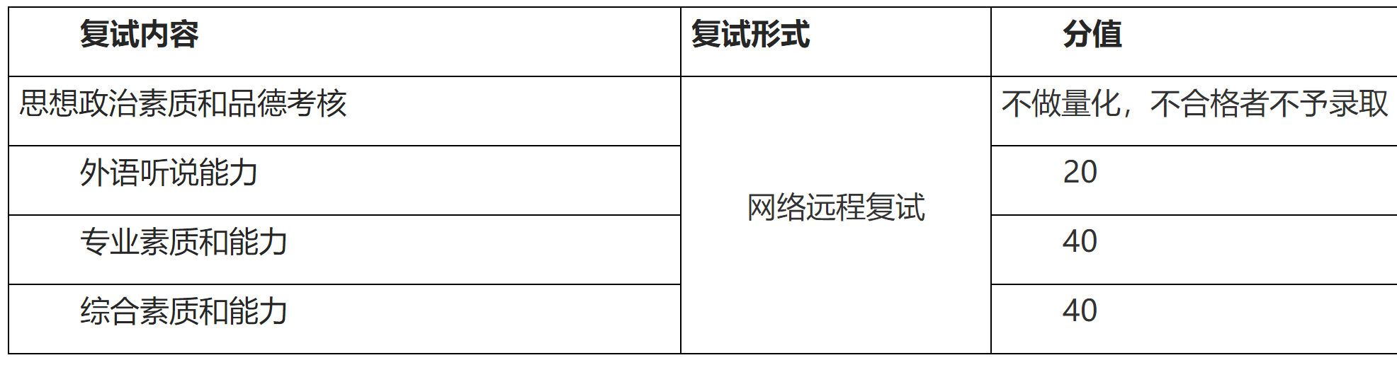 2023推荐免试：福建师范大学社会历史学院2023年接收优秀应届本科毕业生 免试攻读研究生工作方案