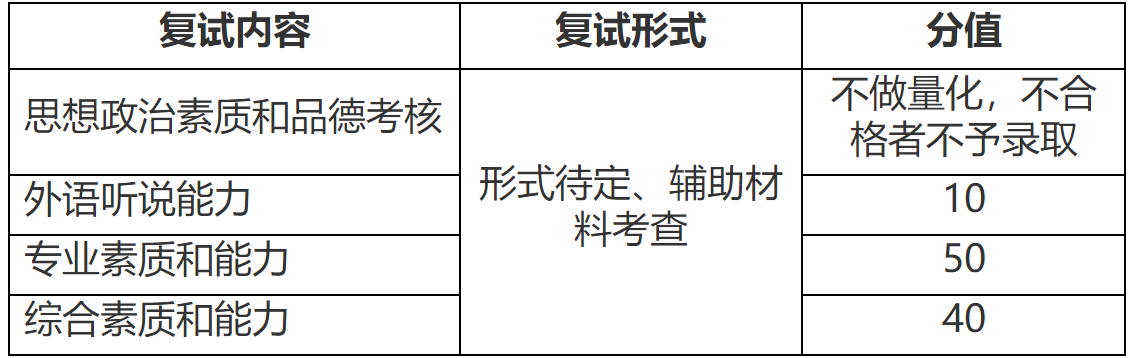 2023推荐免试：福建师范大学光电与信息工程学院2023年接收推荐免试攻读研究生（含直博生）工作方案