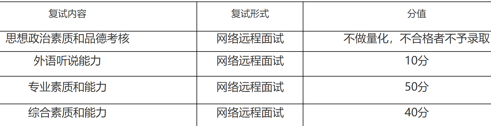 2023推荐免试：福建师范大学生命科学学院2023年接收推荐 免试攻读研究生（含直博生）工作方案