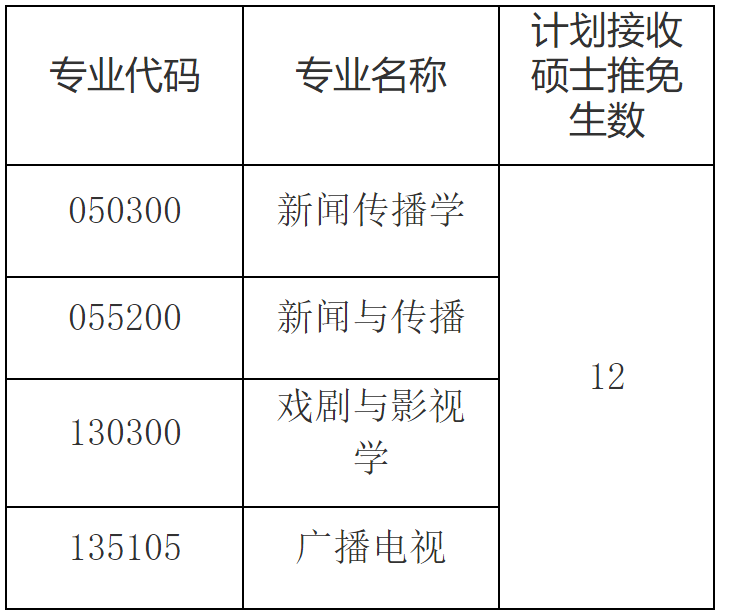 2023推荐免试：福建师范大学传播学院2023年接收优秀应届本科毕业生免试攻读研究生工作方案