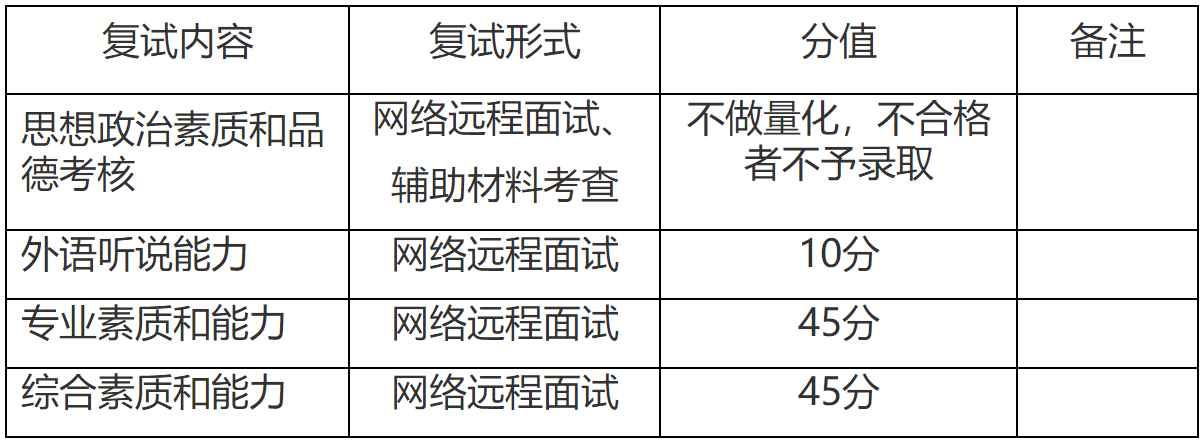 2023推荐免试：福建师范大学传播学院2023年接收优秀应届本科毕业生免试攻读研究生工作方案