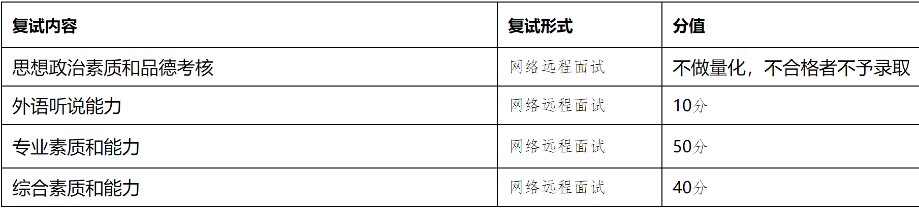 2023推荐免试：福建师范大学南方生物医学研究中心2023年接收推荐免试攻读研究生（含直博生）工作方案