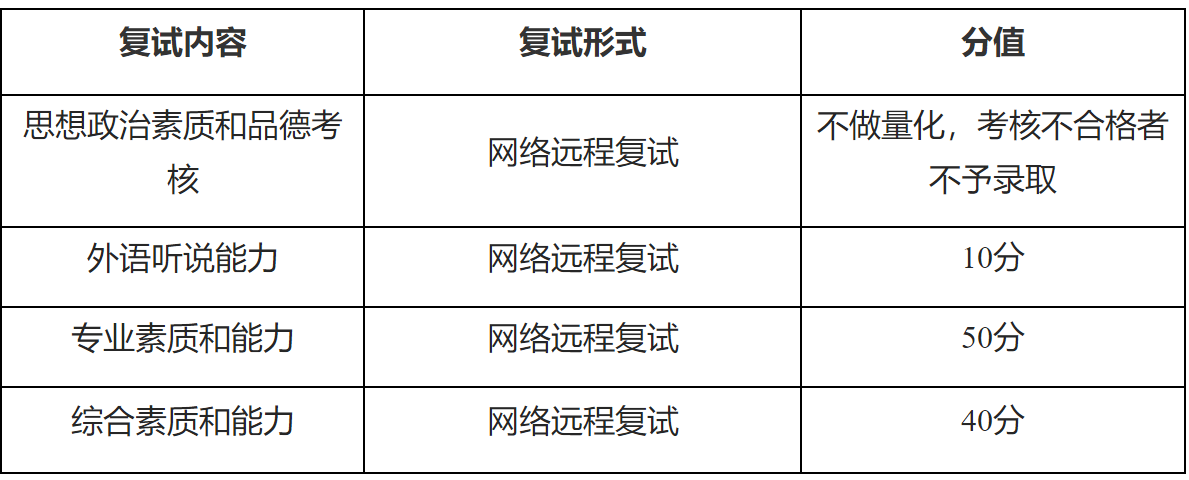 2023推荐免试：福建师范大学海峡柔性电子（未来科技）学院2023年接收推荐免试攻读研究生（含直博生）工作方案