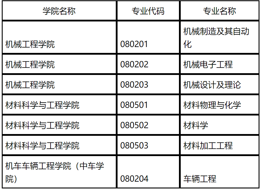 2023推荐免试：大连交通大学2023年接收推荐免试攻读硕士学位研究生（含直博生）办法