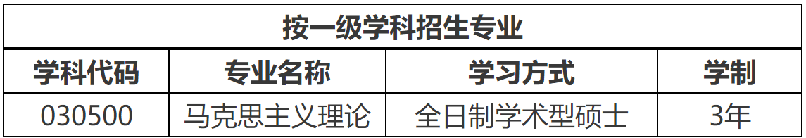 2023推荐免试：大连理工大学马克思主义学院2023年接收推荐免试攻读硕士学位研究生章程