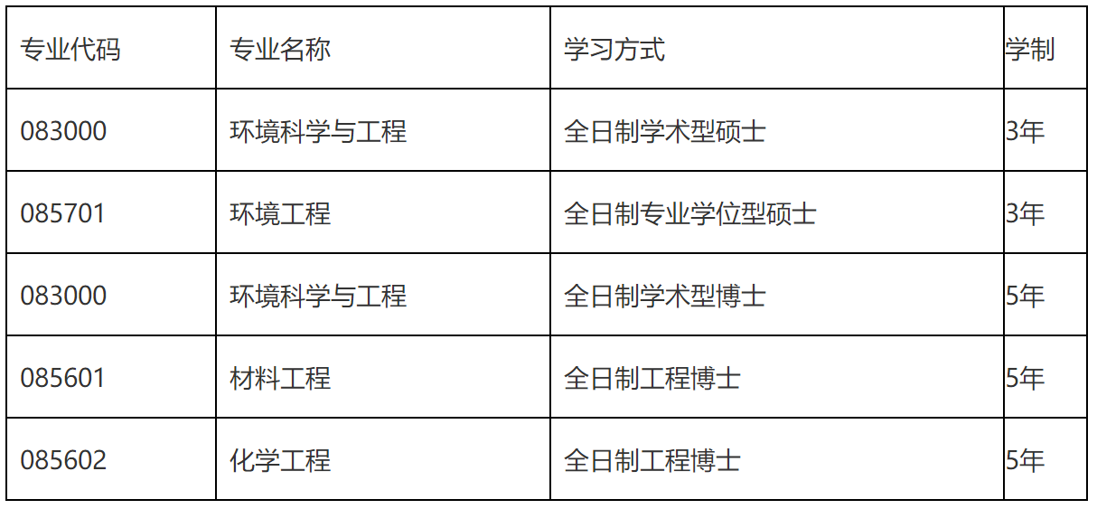 2023推荐免试：大连理工大学环境学院2023年接收推荐免试攻读硕士（博士）学位研究生章程