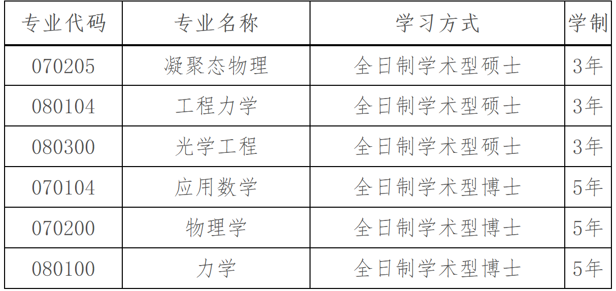 2023推荐免试：大连理工大学白俄罗斯国立大学联合学院2023年接收推荐免试攻读硕士（博士）学位研究生章程