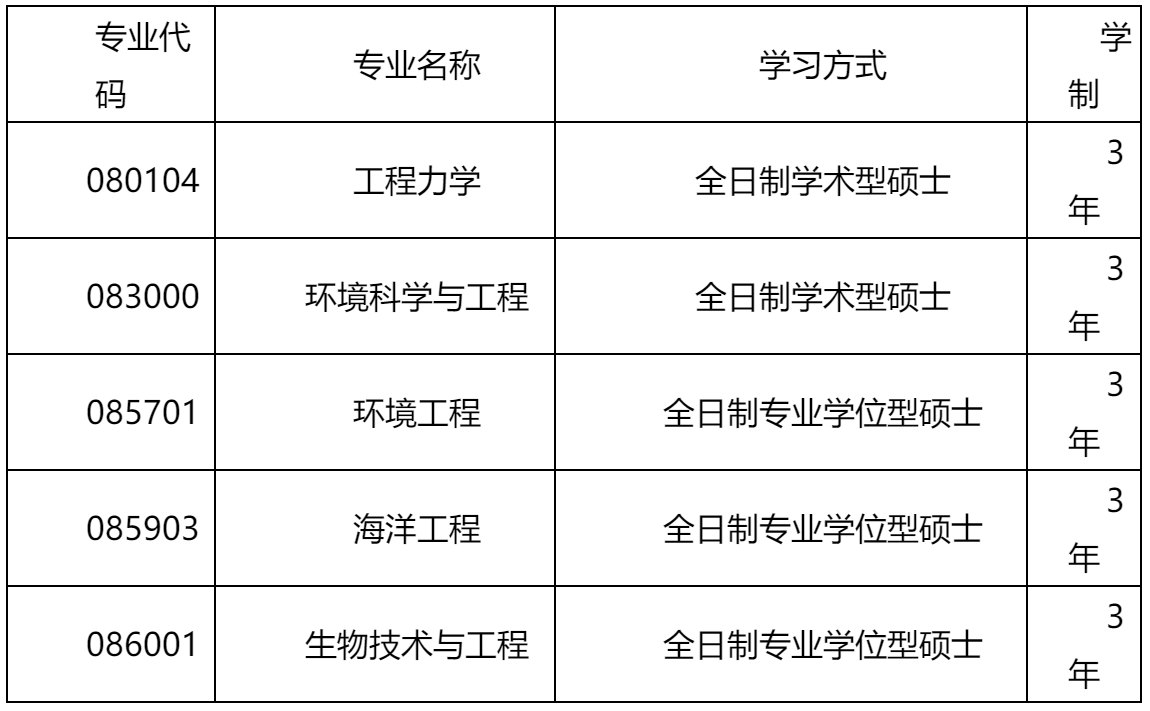 2023推荐免试：大连理工大学海洋科学与技术学院2023年接收推荐免试攻读硕士学位研究生章程