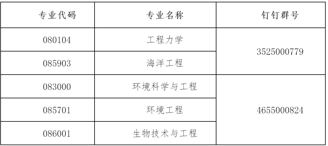 2023推荐免试：大连理工大学海洋科学与技术学院2023年接收推荐免试攻读硕士学位研究生章程