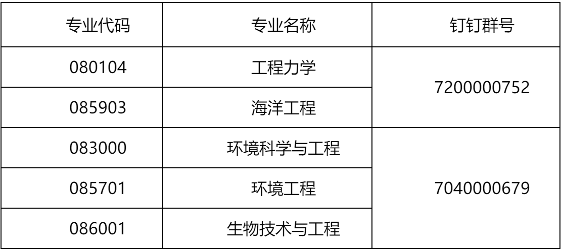 2023推荐免试：大连理工大学海洋科学与技术学院2023年接收推荐免试攻读硕士学位研究生章程