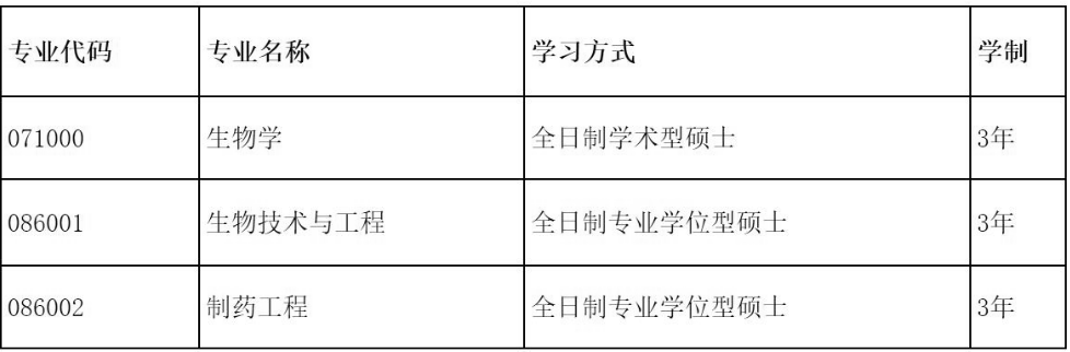 2023推荐免试：大连理工大学生命科学与药学学院2023年接收推荐免试攻读硕士学位研究生章程