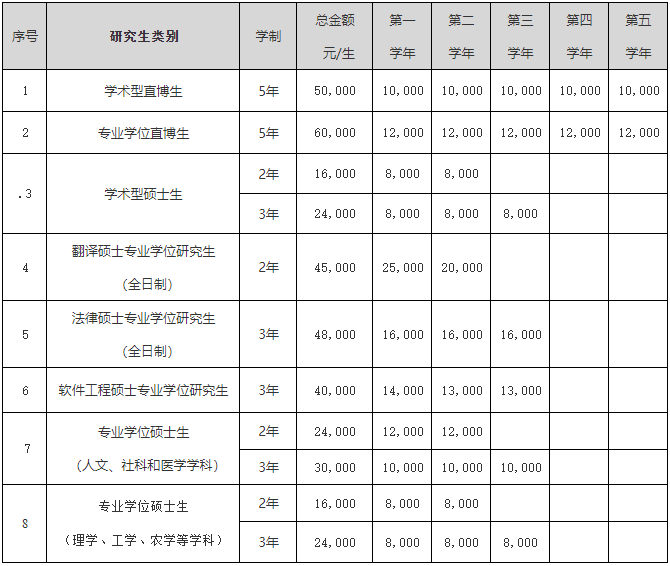 2023推荐免试：吉林大学2023年接收优秀应届本科毕业生免试攻读研究生招生简章及专业目录