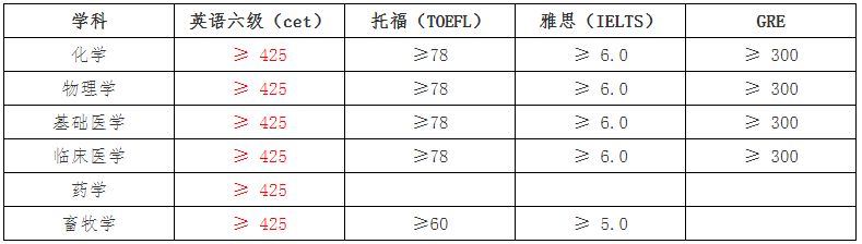 2023推荐免试：延边大学2023年接收推荐免试攻读研究生（含直博生）招生章程