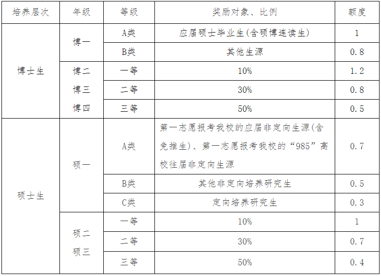 2023推荐免试：延边大学2023年接收推荐免试攻读研究生（含直博生）招生章程