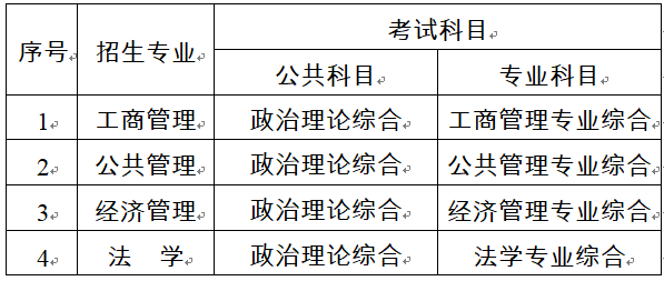 2023考研招生简章：中共辽宁省委党校2023年在职研究生招生简章