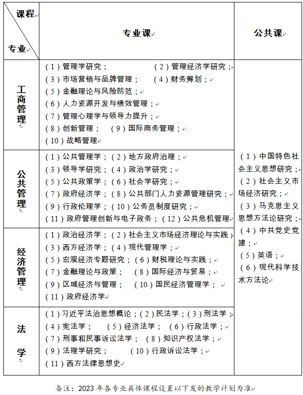 2023考研招生简章：中共辽宁省委党校2023年在职研究生招生简章