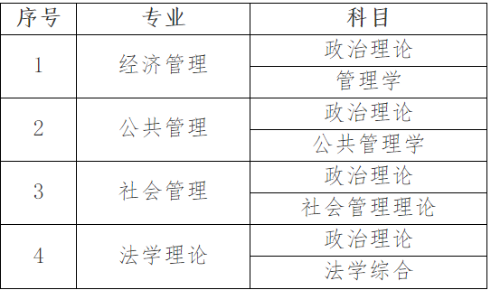 2023考研招生简章：中共黑龙江省委党校2023年在职研究生招生简章