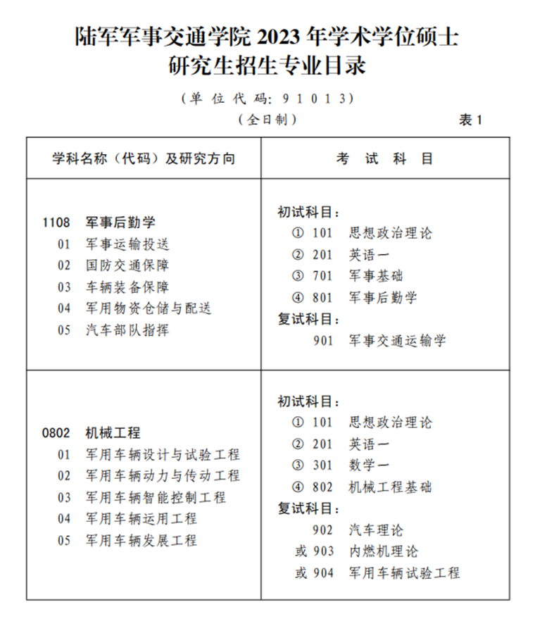 2023考研招生简章：陆军军事交通学院2023年硕士研究生招生简章