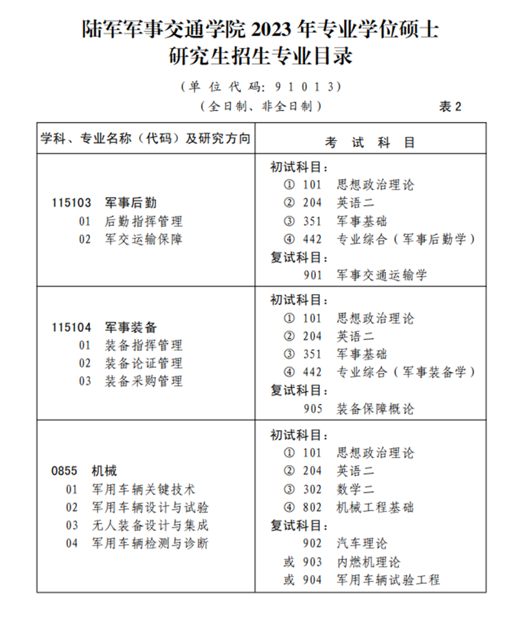 2023考研招生简章：陆军军事交通学院2023年硕士研究生招生简章