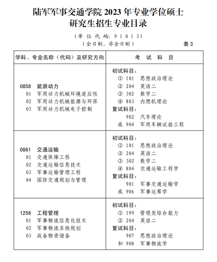 2023考研招生简章：陆军军事交通学院2023年硕士研究生招生简章