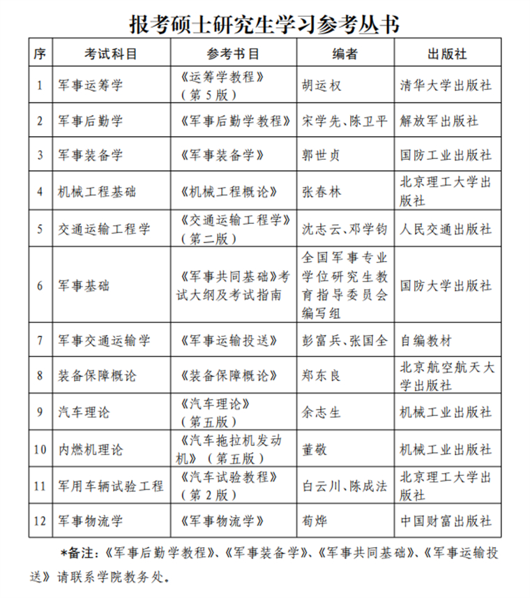 2023考研招生简章：陆军军事交通学院2023年硕士研究生招生简章