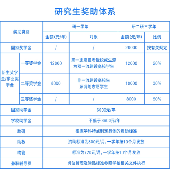 2023考研调剂：浙大城市学院信息与电气工程学院2023年全日制专业学位硕士研究生欢迎调剂