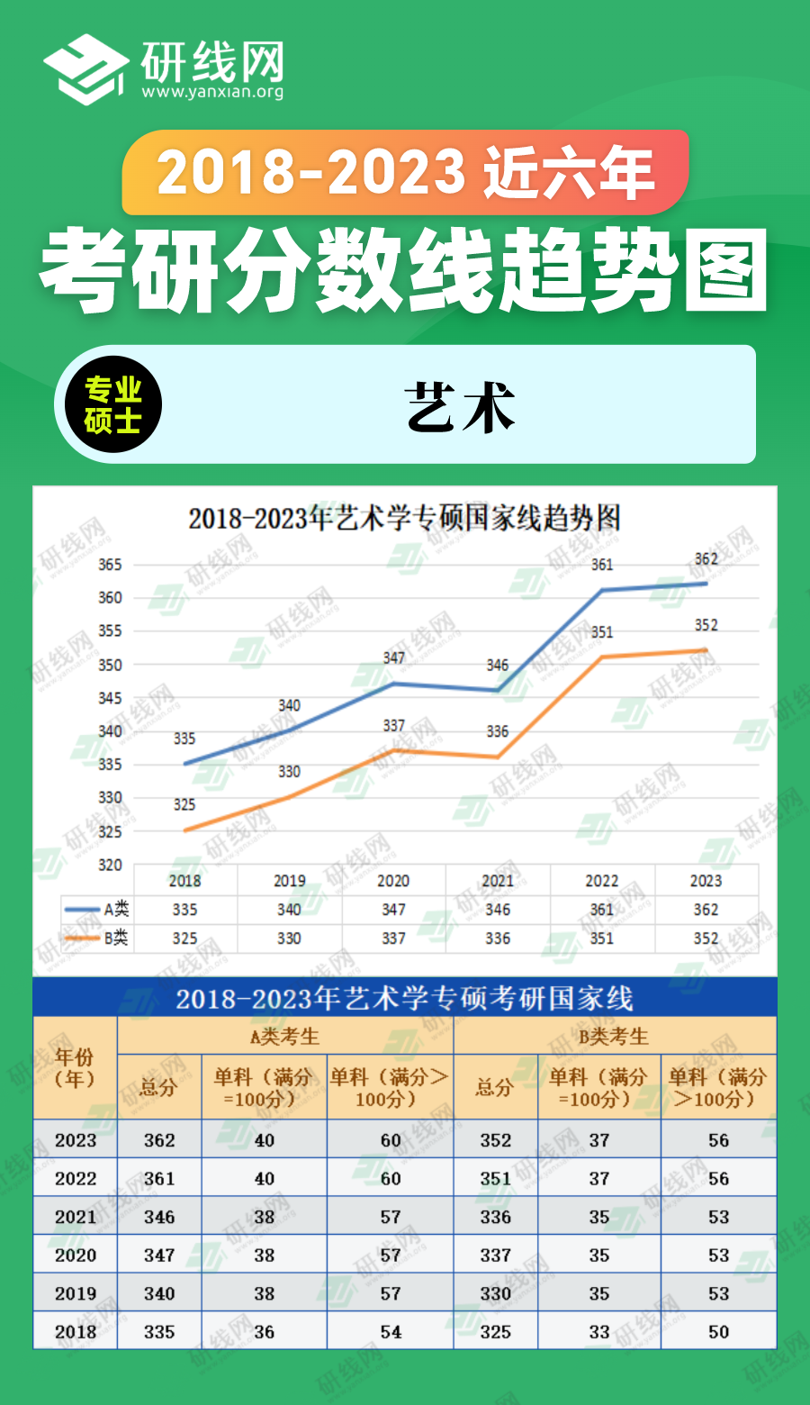 2023考研分数线：2018-2023年管理学专硕（图书情报）近六年考研分数线趋势图