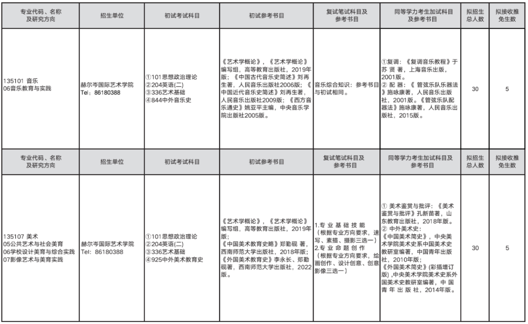 2023考研预调剂：山东师范大学赫尔岑国际艺术学院2023年硕士研究生预调剂公告