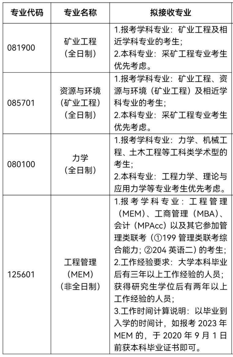 2023考研调剂：山东科技大学能源与矿业工程学院2023年硕士研究生接收调剂公告