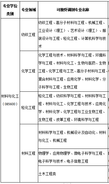 2023考研预调剂：湖南工程学院2023年研究生预调剂信息