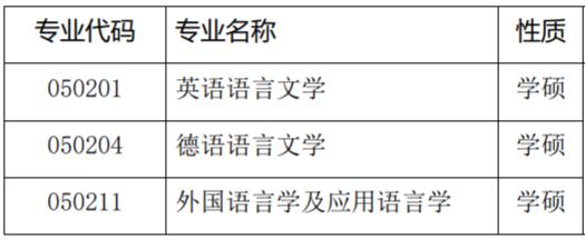 2023考研预调剂：南昌航空大学外国语学院2023年硕士研究生招生调剂公告