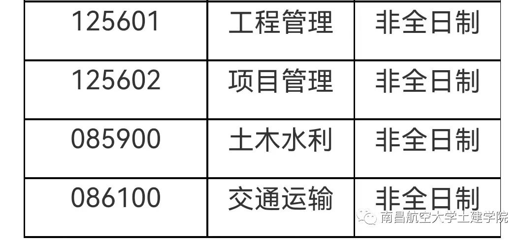 2023考研预调剂：南昌航空大学土木建筑学院2023年拟招收非全日制硕士研究生调剂公告