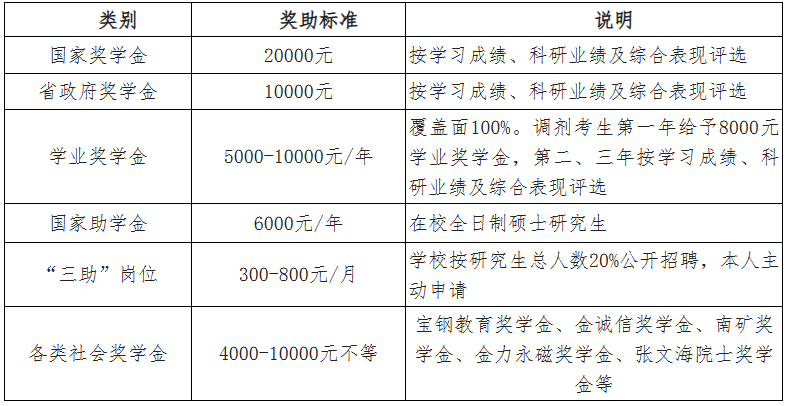 2023考研预调剂：江西理工大学2023年硕士研究生招生预调剂公告