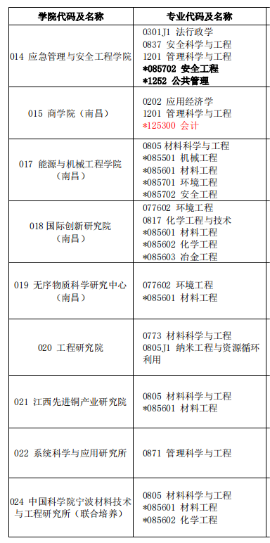 2023考研预调剂：江西理工大学2023年硕士研究生招生预调剂公告