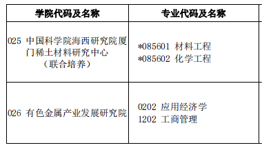 2023考研预调剂：江西理工大学2023年硕士研究生招生预调剂公告