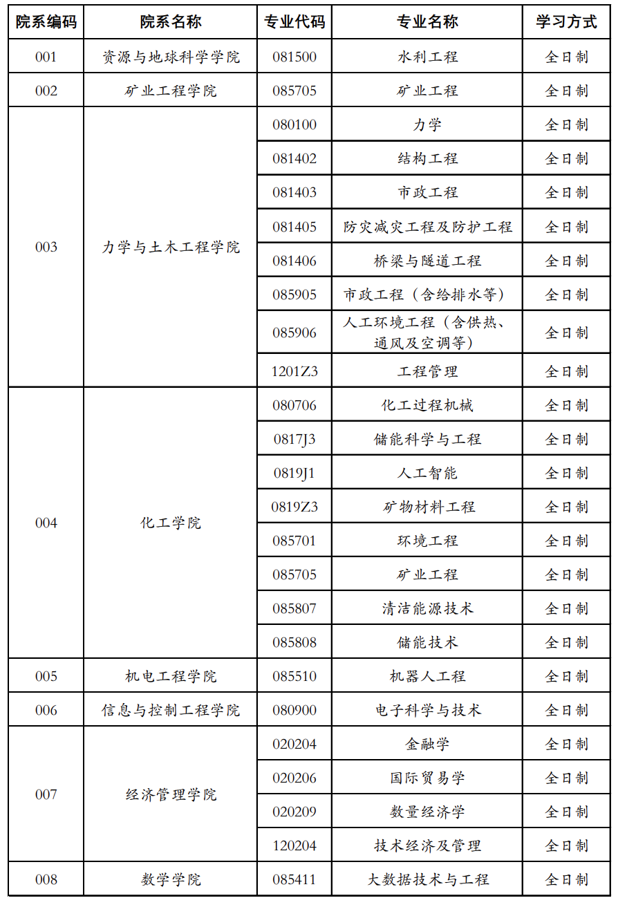 2023考研调剂：2023年中国矿业大学全国硕士研究生招生考试拟接收调剂专业