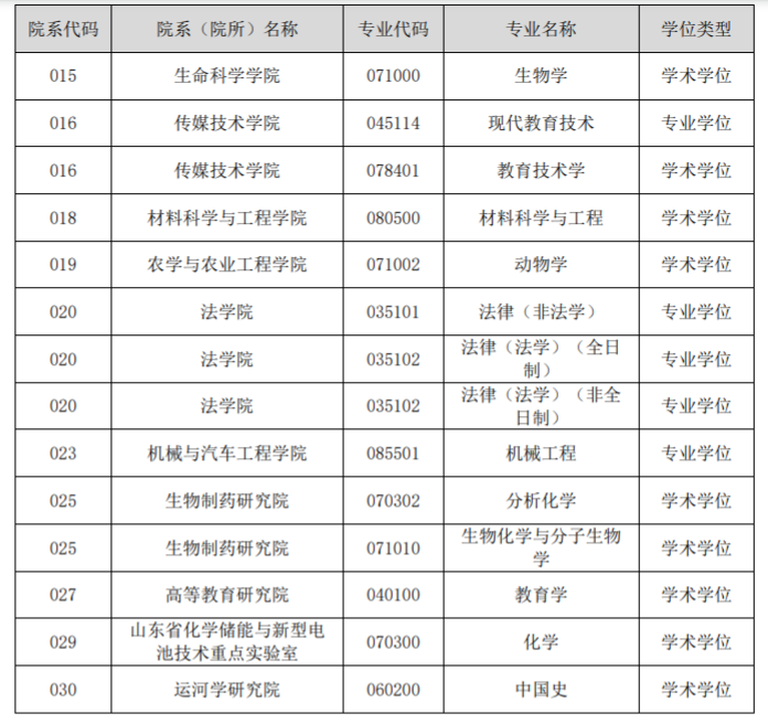 2023考研调剂：聊城大学2023年硕士研究生招生预计接收调剂专业公告