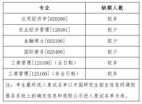 2023考研调剂：商务部国际贸易经济合作研究院2023年硕士研究生招生拟调剂专业信息公告