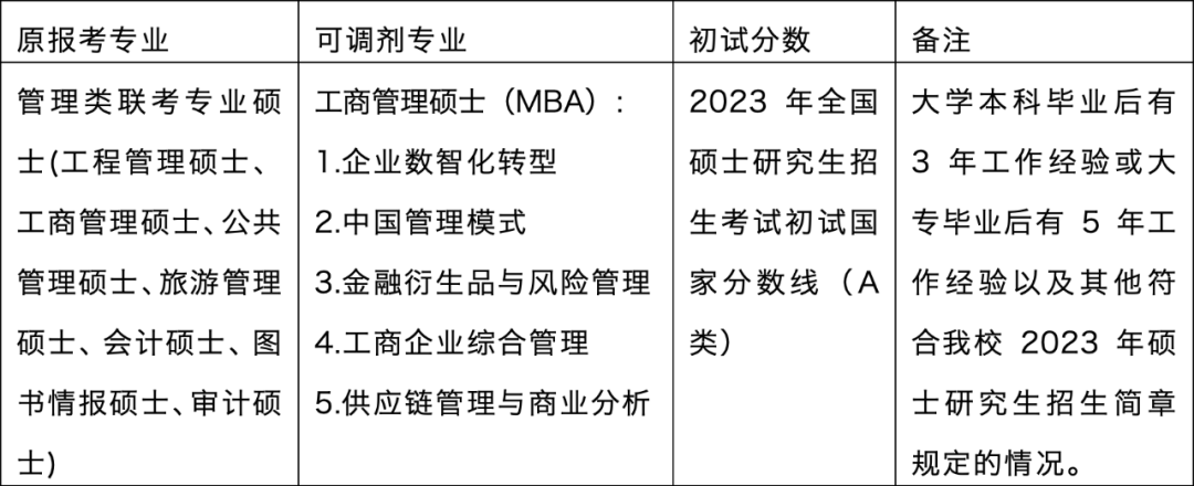 2023考研调剂：东北财经大学工商管理学院2023年非全日制工商管理硕士 (MBA）拟接受调剂申请的通知