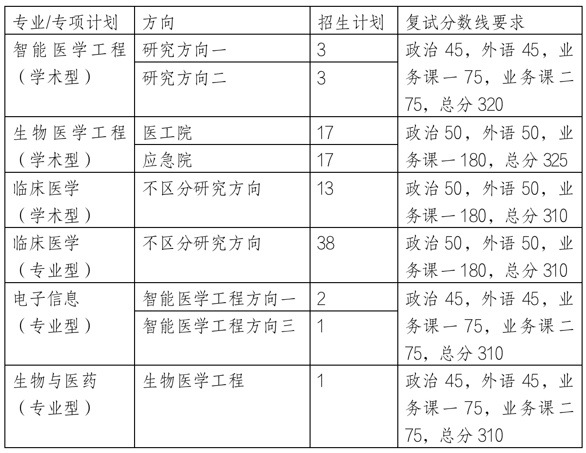 2023考研复试安排_复试时间_复试方式：天津大学医学部2023年硕士研究生招生复试、录取工作办法（含非全日制）