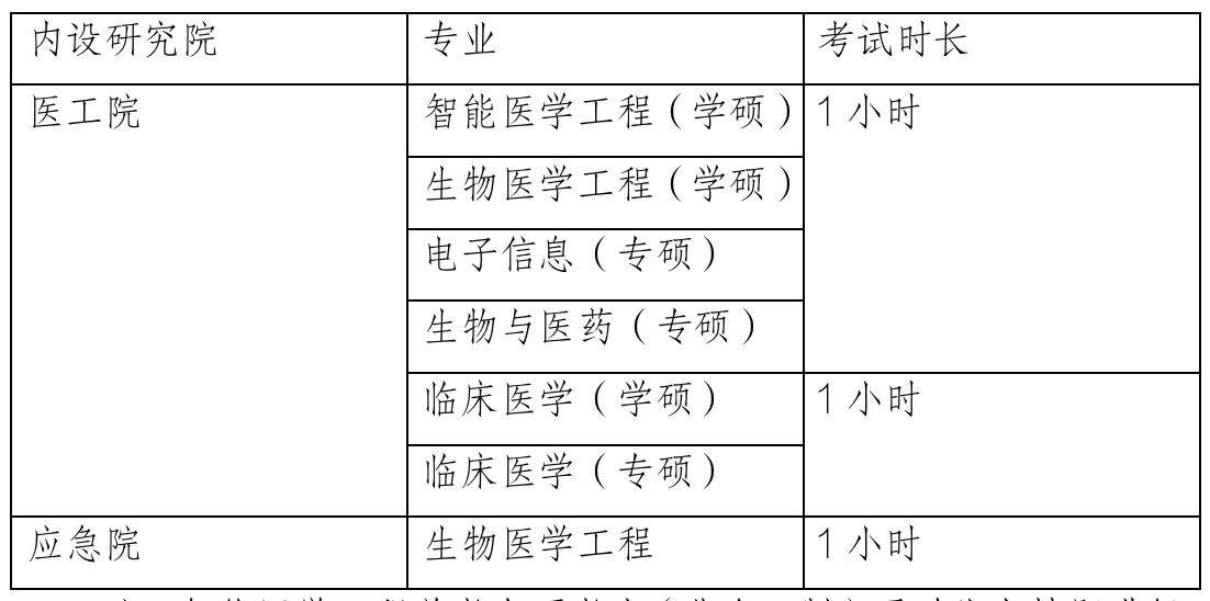 2023考研复试安排_复试时间_复试方式：天津大学医学部2023年硕士研究生招生复试、录取工作办法（含非全日制）