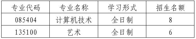 2023考研复试安排_复试时间_复试方式：天津理工大学聋人工学院2023年硕士研究生复试细则