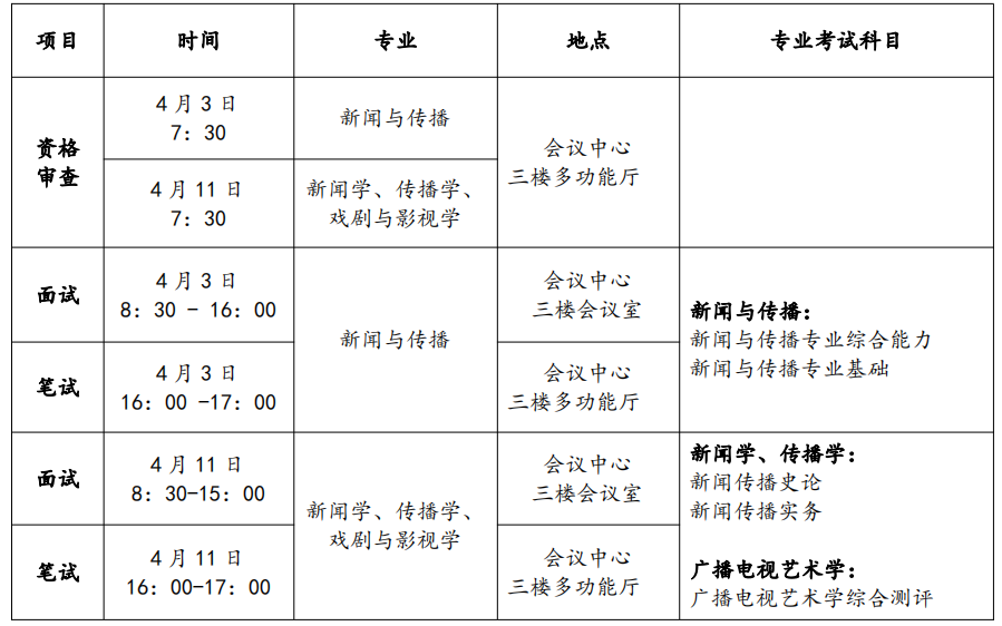 2023考研复试安排_复试时间_复试方式：天津师范大学新闻传播学院2023年硕士研究生复试工作方案