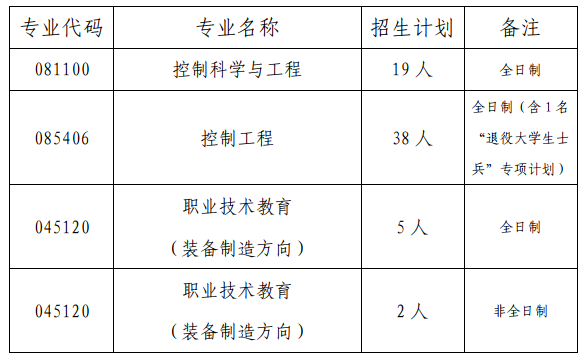 2023考研复试安排_复试时间_复试方式：天津职业技术师范大学自动化与电气工程学院2023年硕士研究生招生复试细则和调剂办法