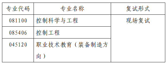 2023考研复试安排_复试时间_复试方式：天津职业技术师范大学自动化与电气工程学院2023年硕士研究生招生复试细则和调剂办法