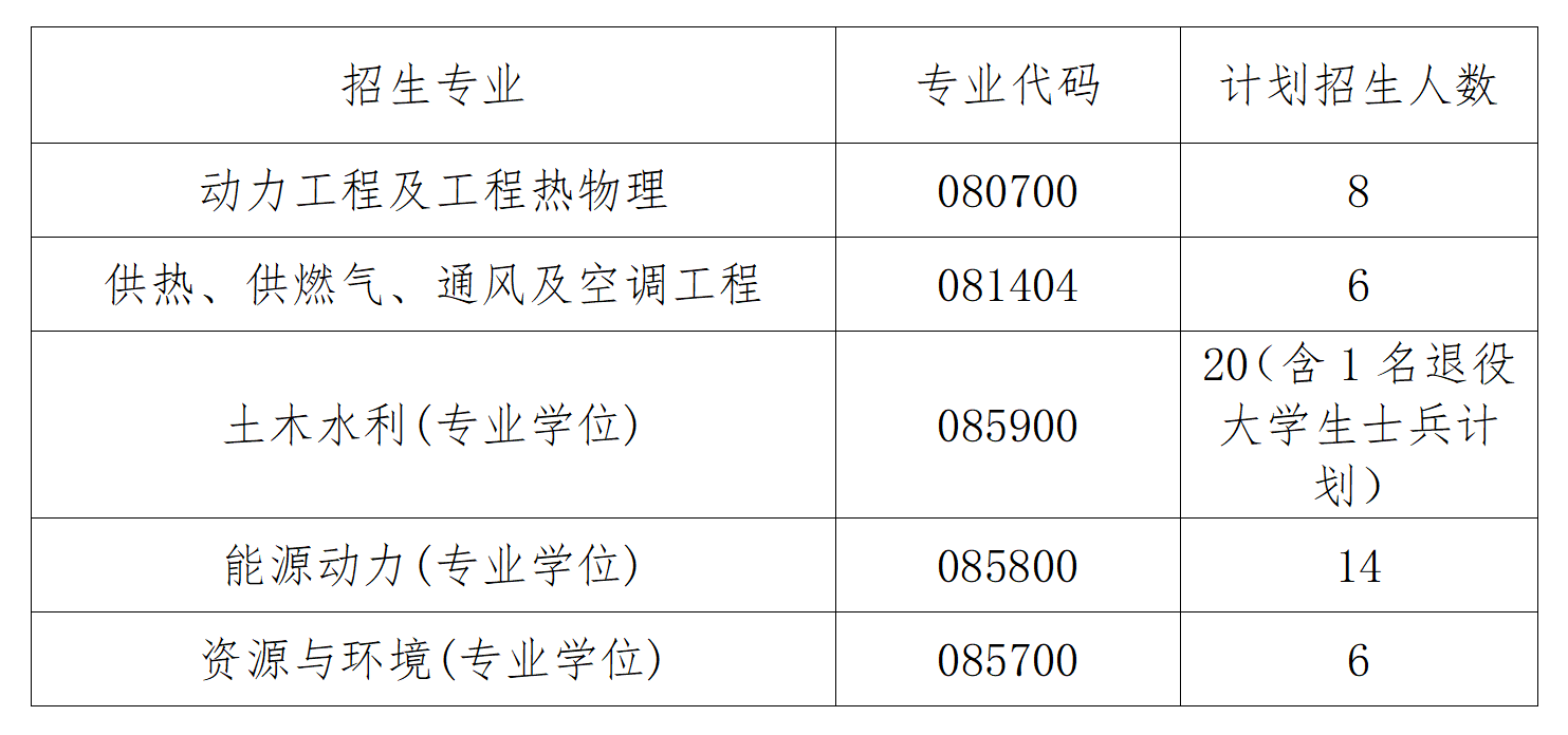 2023考研复试安排_复试时间_复试方式：天津城建大学能源与安全工程学院2023年硕士研究生招生复试录取工作实施细则