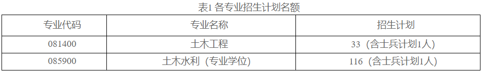 2023考研复试安排_复试时间_复试方式：天津城建大学土木工程学院2023年硕士研究生招生考研复试录取工作实施细则