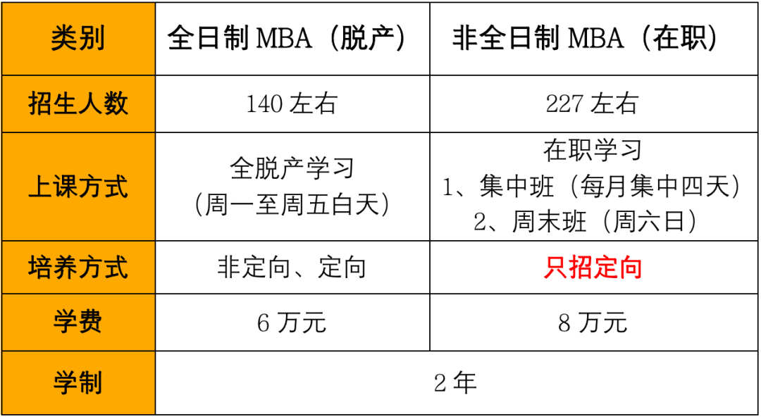 2024MBA招生简章：河北工业大学2024年工商管理硕士(MBA) 专业学位研究生招生简章