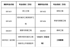 2024考研调剂：南京林业大学土木工程学院2024年接受研究生调剂通知